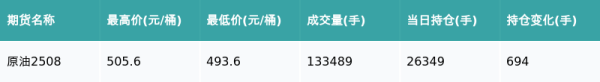 配资之家主要有配资炒股 原油主力合约收跌0.81%