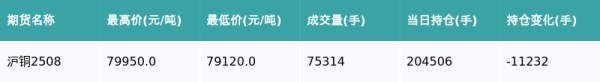 股票怎么开通杠杆 沪铜主力合约收跌1.12%